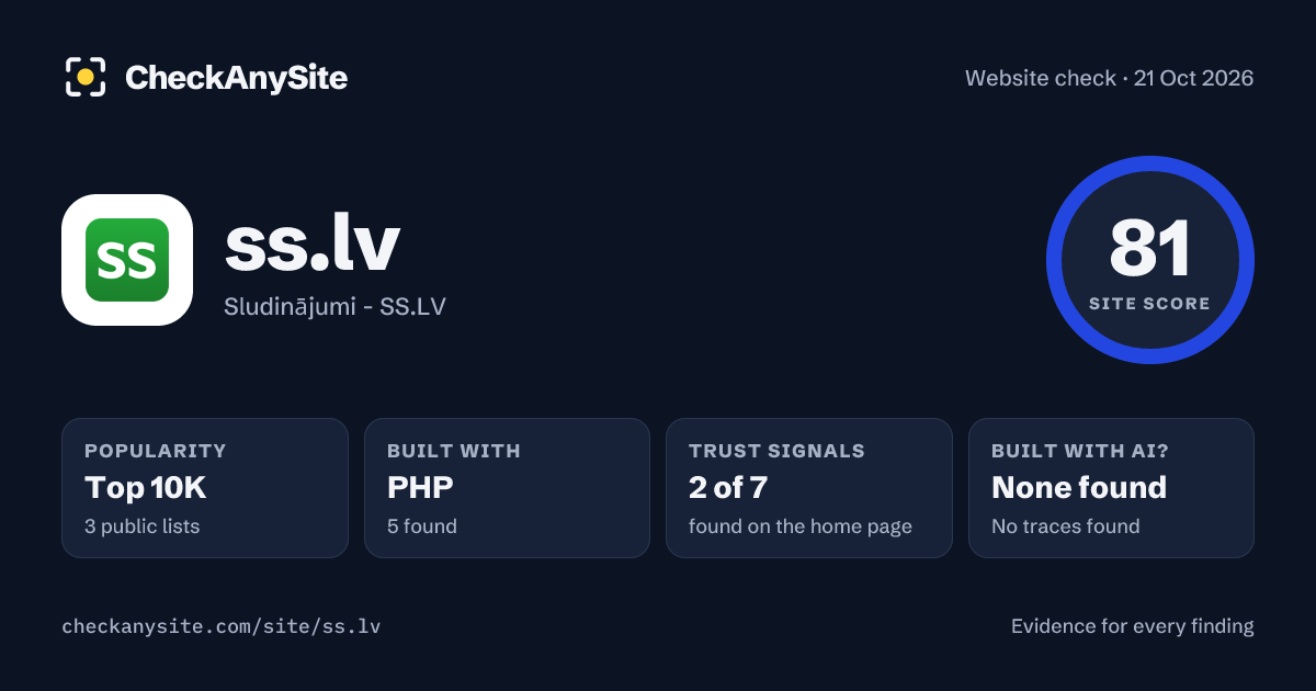 ss.lv on CheckAnySite: AI traces none found, popularity Top 10K, site score 81 of 100.