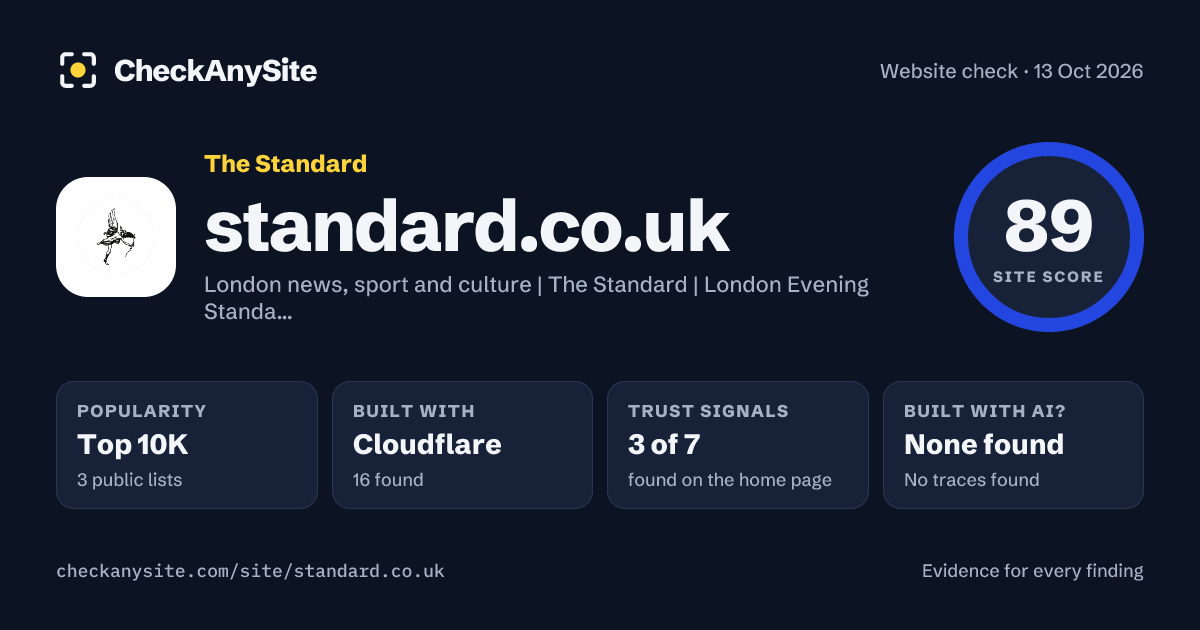 standard.co.uk on CheckAnySite: AI traces none found, popularity Top 10K, site score 89 of 100.