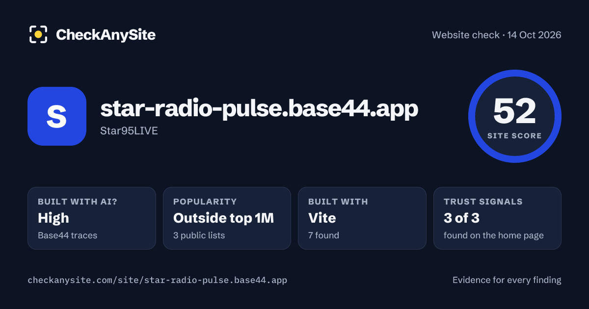 star-radio-pulse.base44.app on CheckAnySite: AI traces high, popularity Outside top 1M, site score 52 of 100.