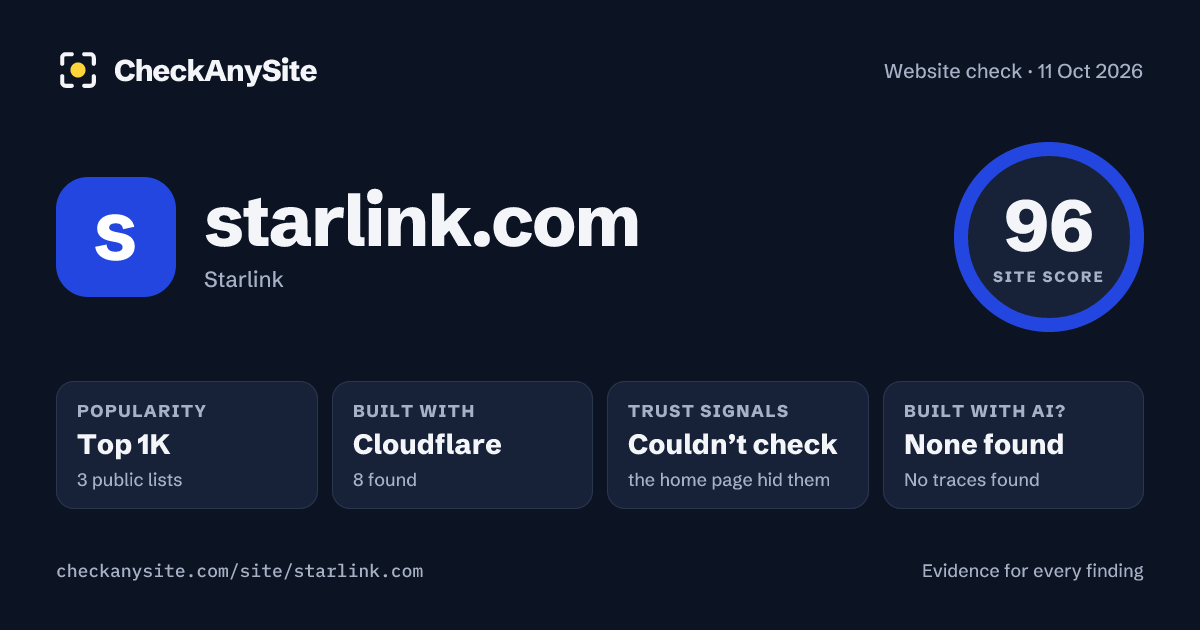 starlink.com on CheckAnySite: AI traces none found, popularity Top 1K, site score 96 of 100.