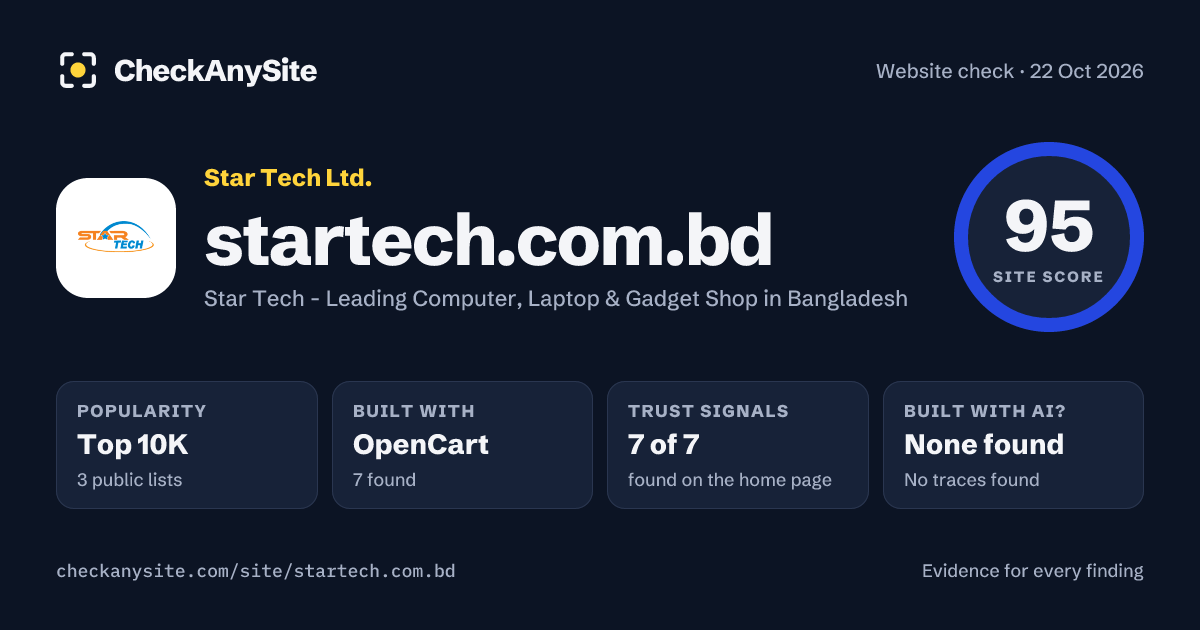 startech.com.bd on CheckAnySite: AI traces none found, popularity Top 10K, site score 95 of 100.