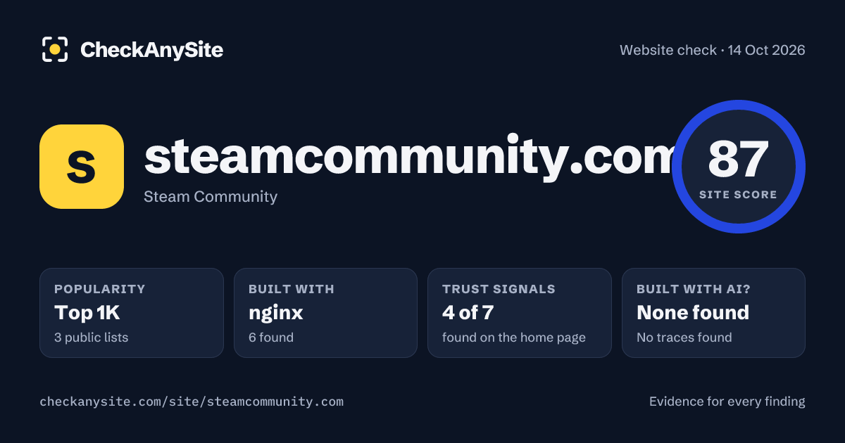 steamcommunity.com on CheckAnySite: AI traces none found, popularity Top 1K, site score 87 of 100.