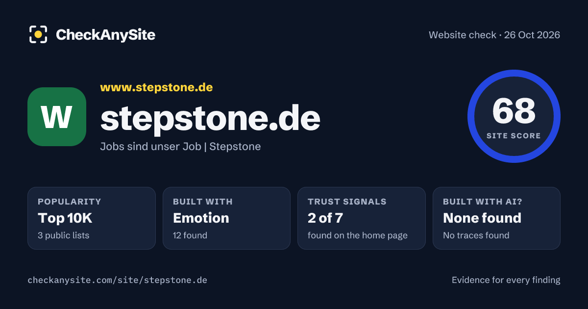 stepstone.de on CheckAnySite: AI traces none found, popularity Top 10K, site score 68 of 100.