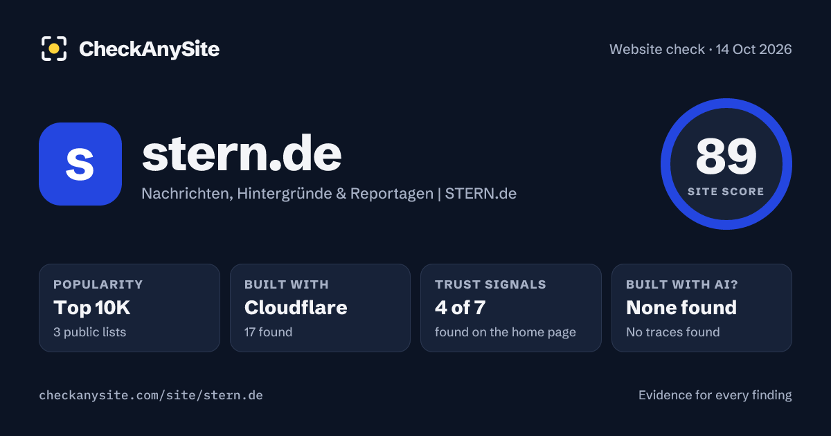 stern.de on CheckAnySite: AI traces none found, popularity Top 10K, site score 89 of 100.