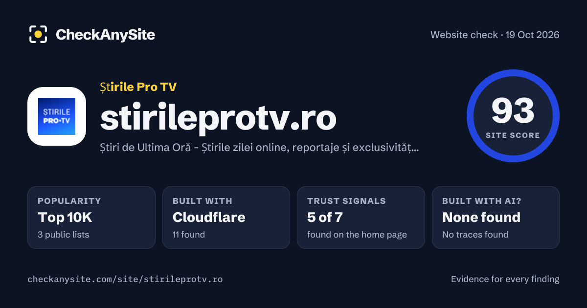 stirileprotv.ro on CheckAnySite: AI traces none found, popularity Top 10K, site score 93 of 100.