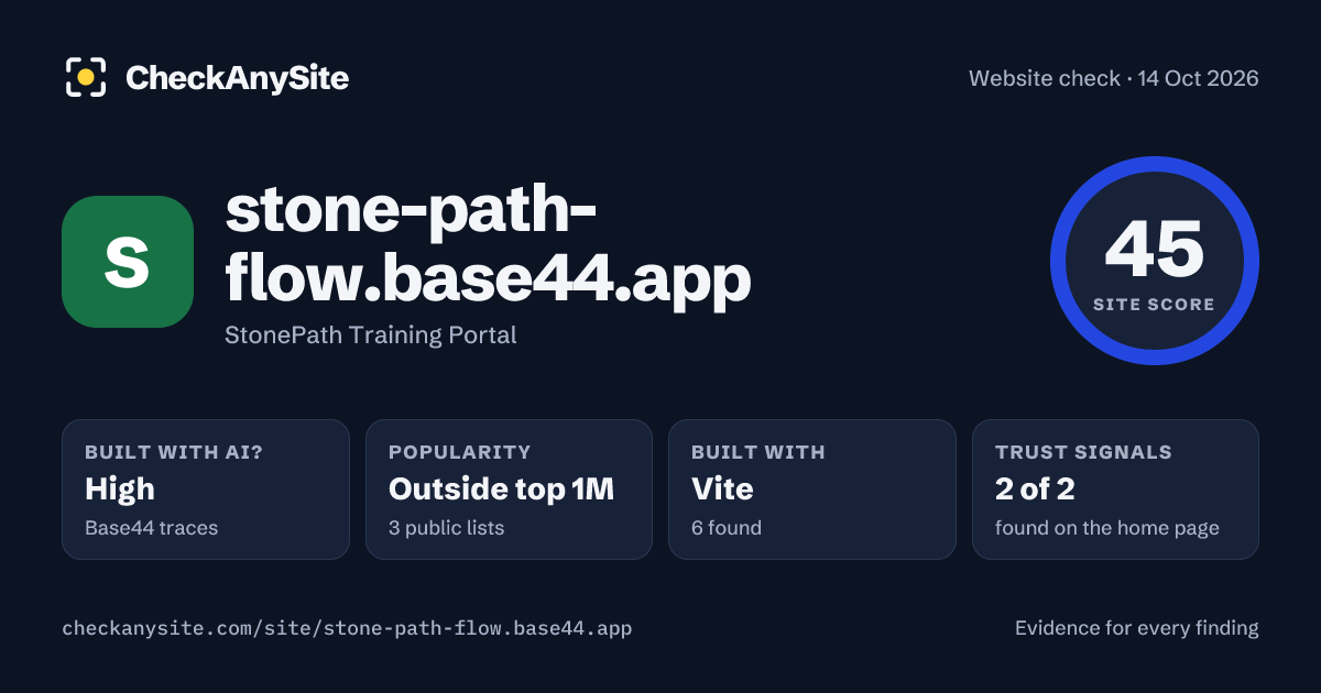 stone-path-flow.base44.app on CheckAnySite: AI traces high, popularity Outside top 1M, site score 45 of 100.
