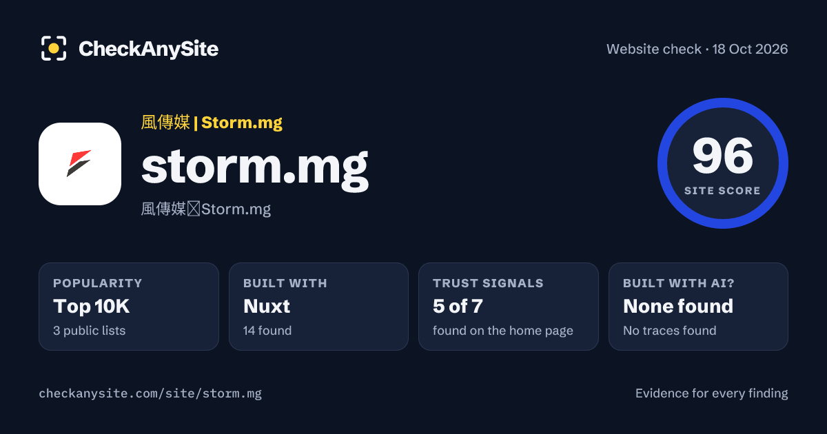 storm.mg on CheckAnySite: AI traces none found, popularity Top 10K, site score 96 of 100.
