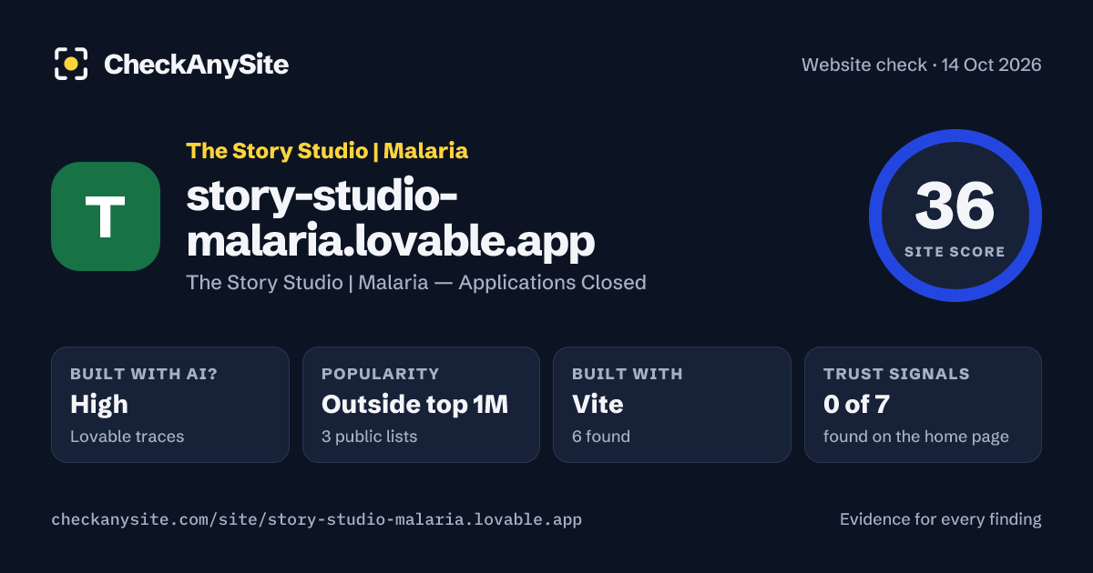 story-studio-malaria.lovable.app on CheckAnySite: AI traces high, popularity Outside top 1M, site score 36 of 100.