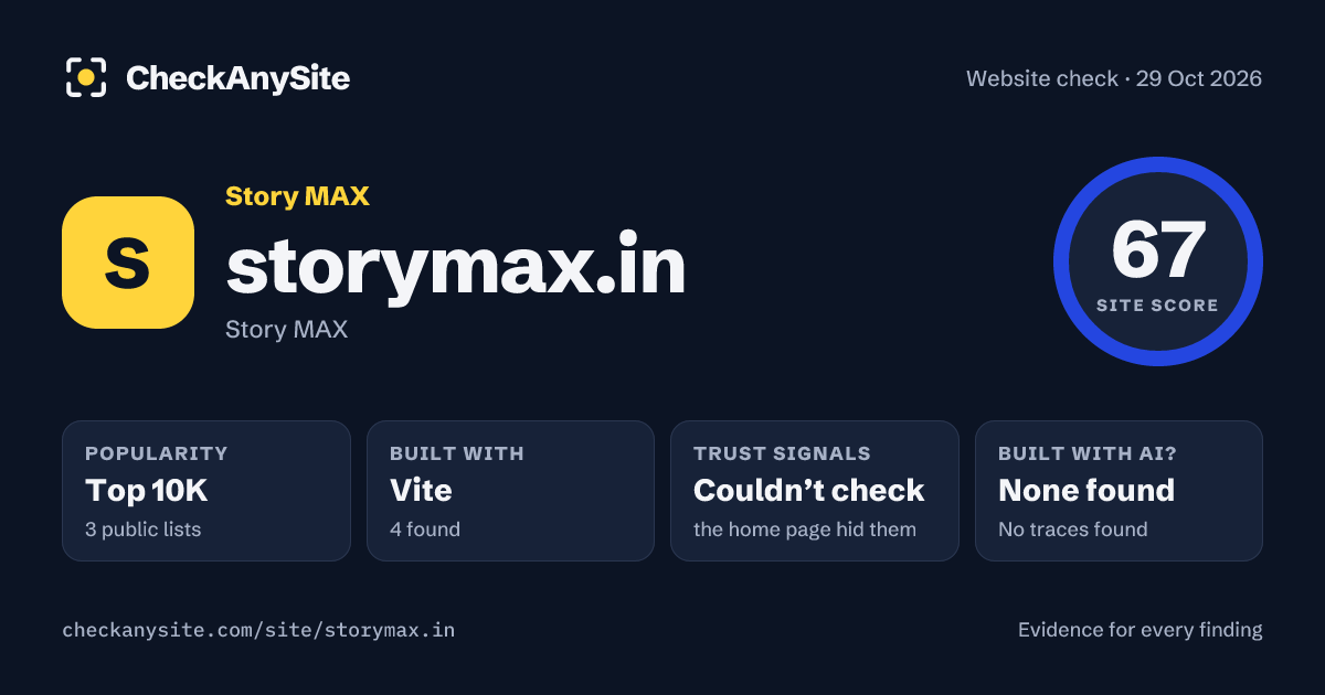 storymax.in on CheckAnySite: AI traces none found, popularity Top 10K, site score 67 of 100.