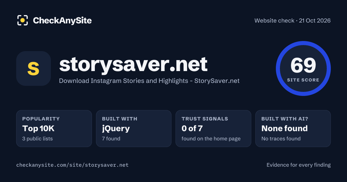 storysaver.net on CheckAnySite: AI traces none found, popularity Top 10K, site score 69 of 100.