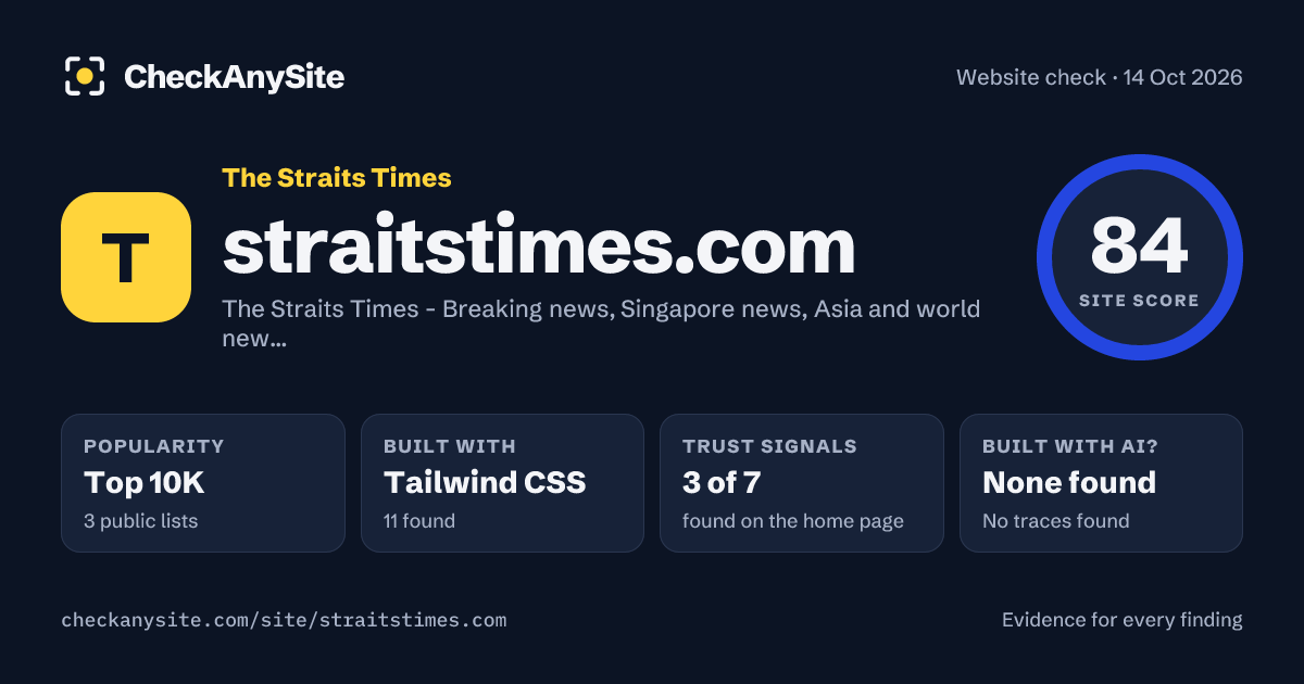 straitstimes.com on CheckAnySite: AI traces none found, popularity Top 10K, site score 84 of 100.