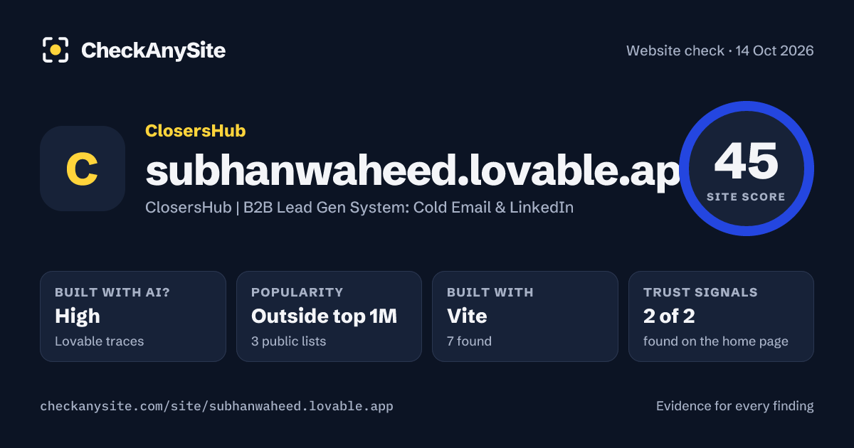 subhanwaheed.lovable.app on CheckAnySite: AI traces high, popularity Outside top 1M, site score 45 of 100.