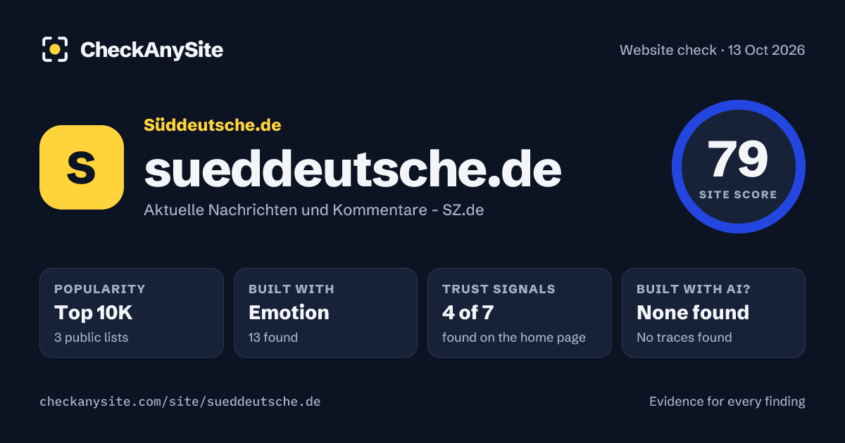 sueddeutsche.de on CheckAnySite: AI traces none found, popularity Top 10K, site score 79 of 100.