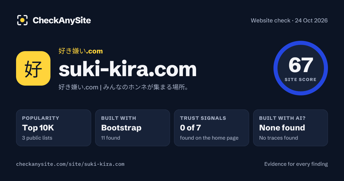 suki-kira.com on CheckAnySite: AI traces none found, popularity Top 10K, site score 67 of 100.