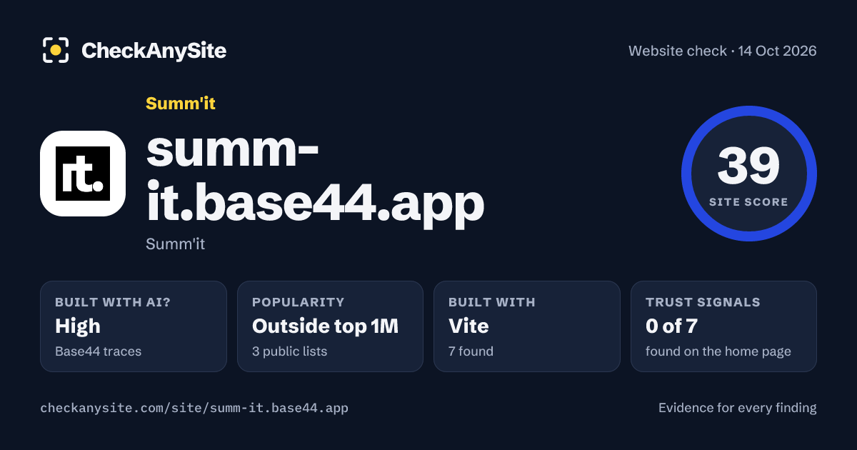 summ-it.base44.app on CheckAnySite: AI traces high, popularity Outside top 1M, site score 39 of 100.