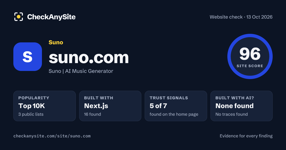 suno.com on CheckAnySite: AI traces none found, popularity Top 10K, site score 96 of 100.