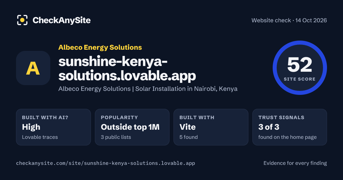 sunshine-kenya-solutions.lovable.app on CheckAnySite: AI traces high, popularity Outside top 1M, site score 52 of 100.