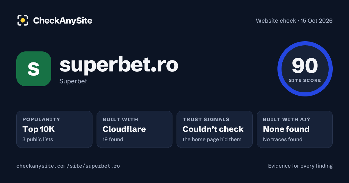 superbet.ro on CheckAnySite: AI traces none found, popularity Top 10K, site score 90 of 100.