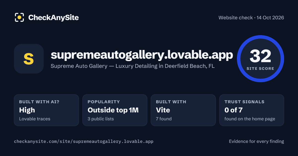 supremeautogallery.lovable.app on CheckAnySite: AI traces high, popularity Outside top 1M, site score 32 of 100.