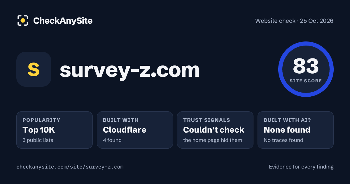 survey-z.com on CheckAnySite: AI traces none found, popularity Top 10K, site score 83 of 100.