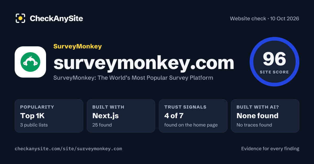 surveymonkey.com on CheckAnySite: AI traces none found, popularity Top 1K, site score 96 of 100.