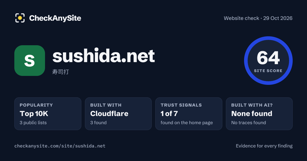 sushida.net on CheckAnySite: AI traces none found, popularity Top 10K, site score 64 of 100.