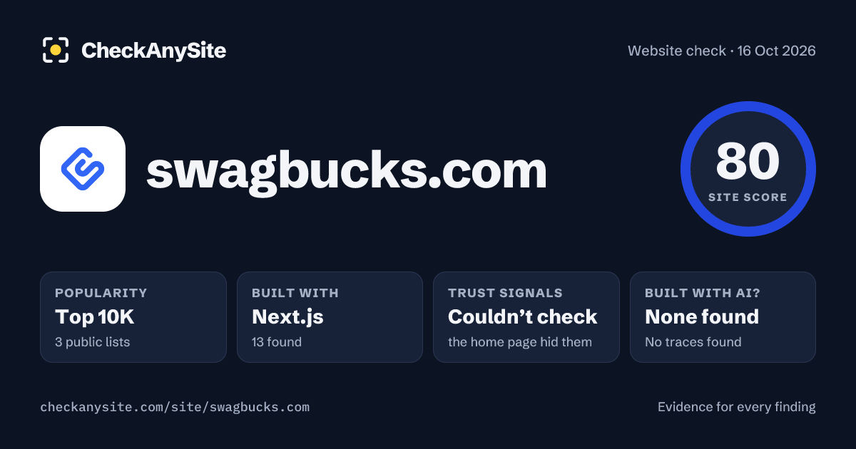 swagbucks.com on CheckAnySite: AI traces none found, popularity Top 10K, site score 80 of 100.