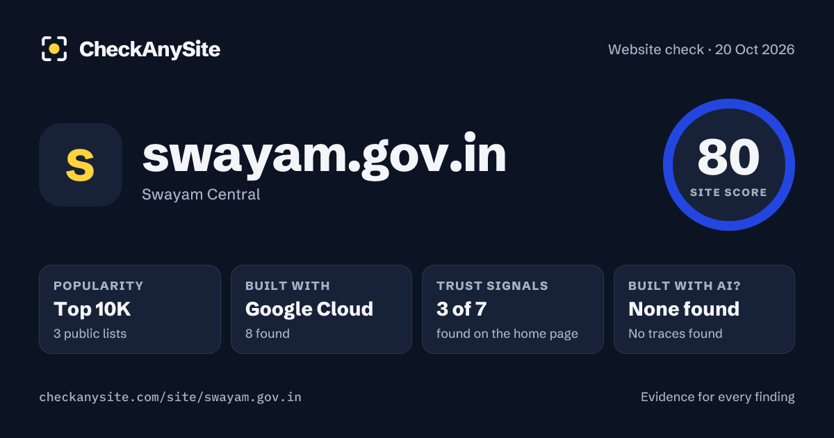swayam.gov.in on CheckAnySite: AI traces none found, popularity Top 10K, site score 80 of 100.