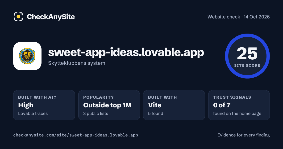 sweet-app-ideas.lovable.app on CheckAnySite: AI traces high, popularity Outside top 1M, site score 25 of 100.