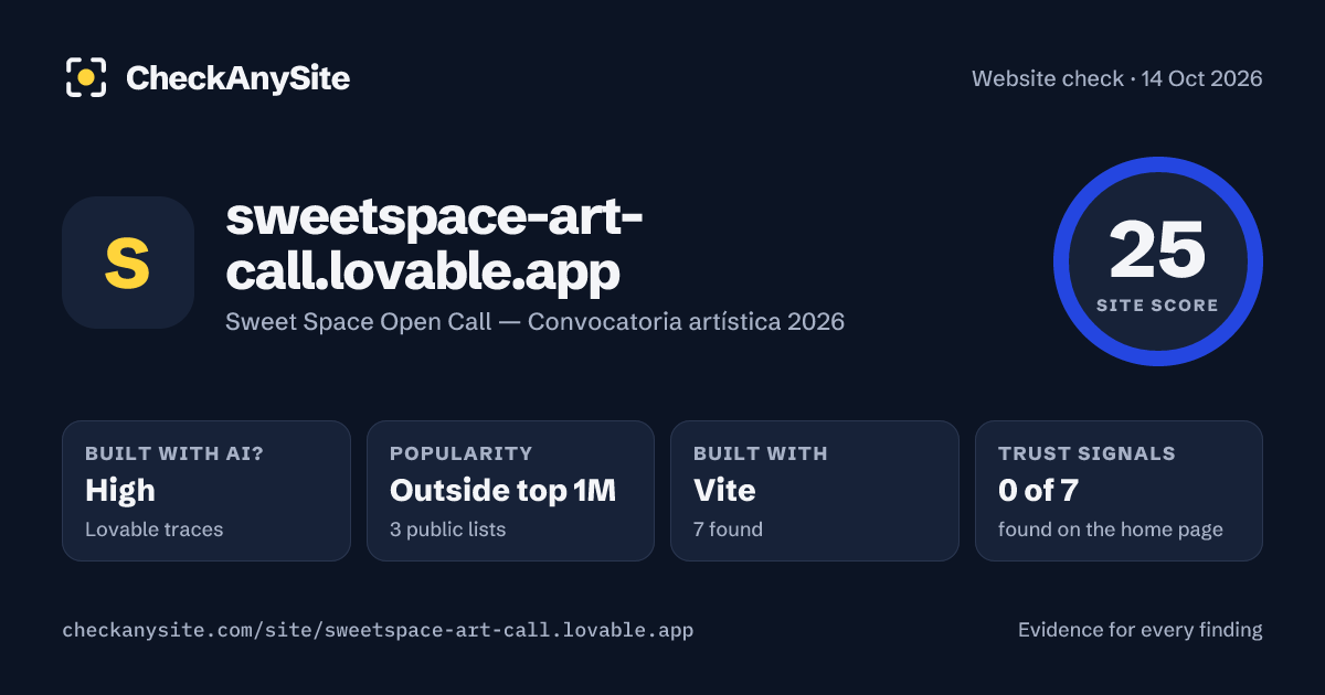 sweetspace-art-call.lovable.app on CheckAnySite: AI traces high, popularity Outside top 1M, site score 25 of 100.