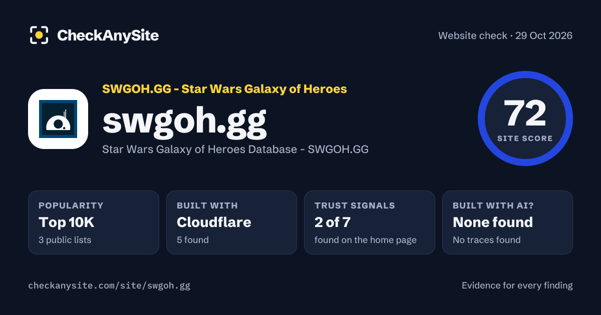 swgoh.gg on CheckAnySite: AI traces none found, popularity Top 10K, site score 72 of 100.