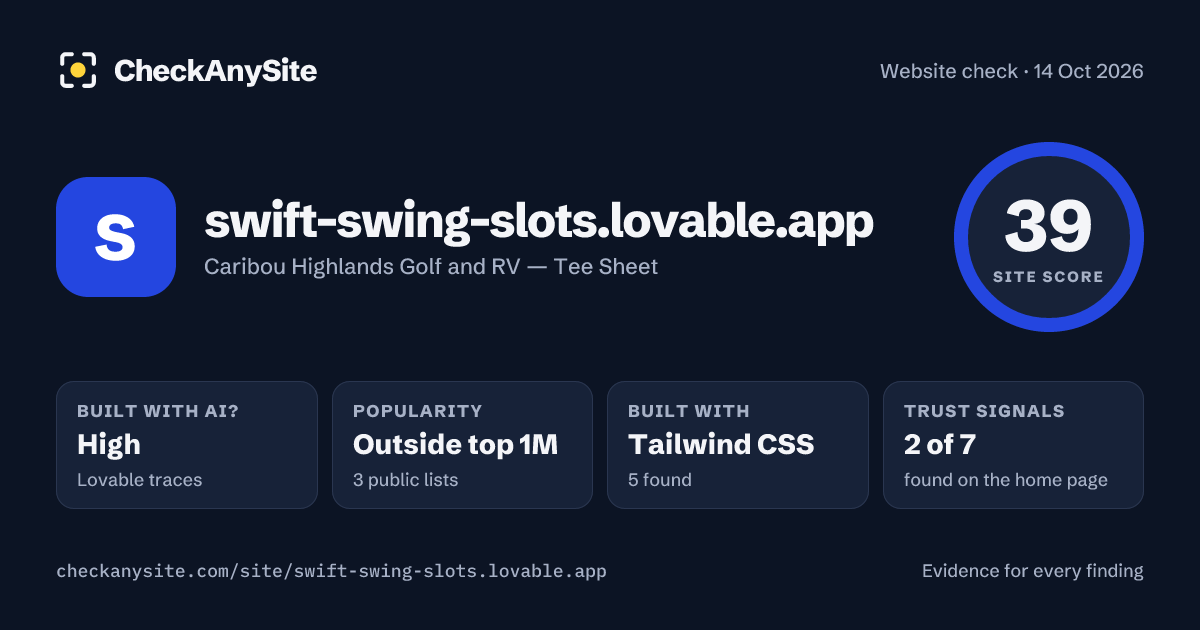 swift-swing-slots.lovable.app on CheckAnySite: AI traces high, popularity Outside top 1M, site score 39 of 100.