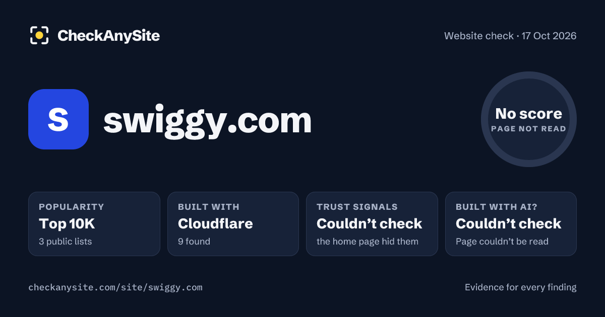 swiggy.com on CheckAnySite: AI traces couldn’t check, popularity Top 10K, no score.