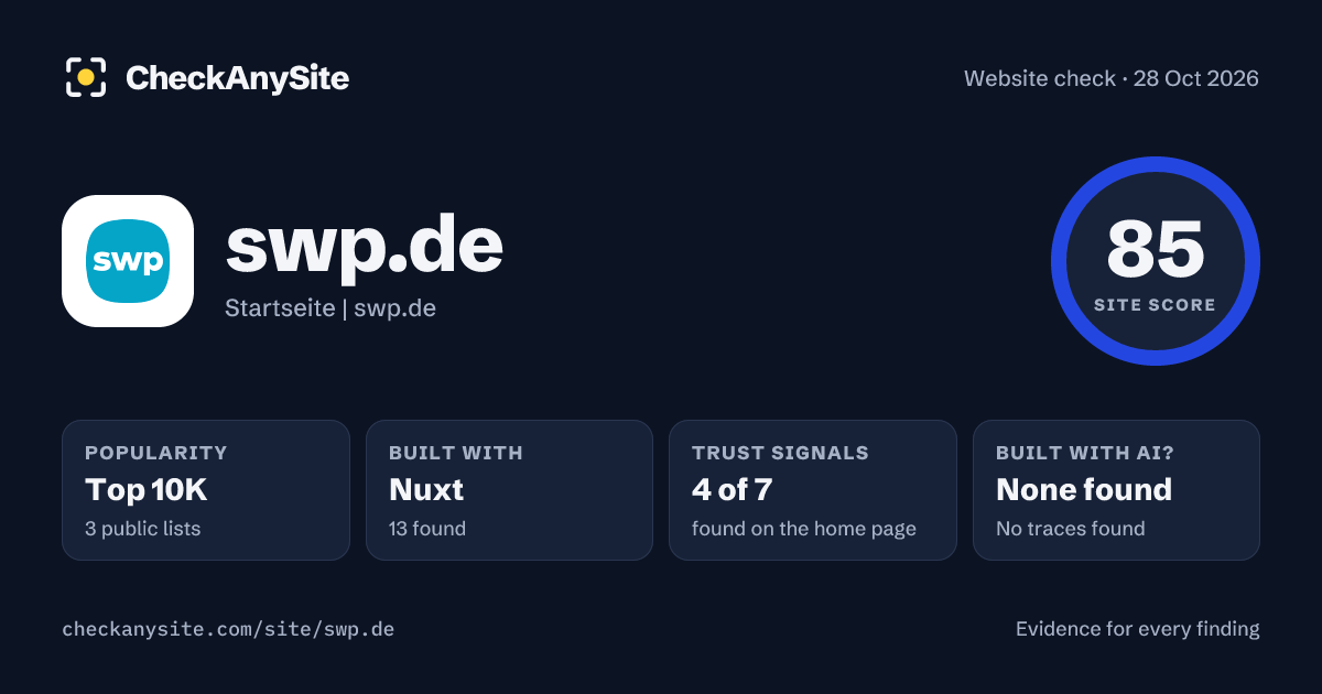 swp.de on CheckAnySite: AI traces none found, popularity Top 10K, site score 85 of 100.