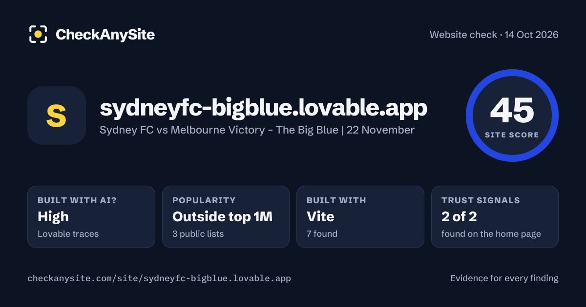 sydneyfc-bigblue.lovable.app on CheckAnySite: AI traces high, popularity Outside top 1M, site score 45 of 100.