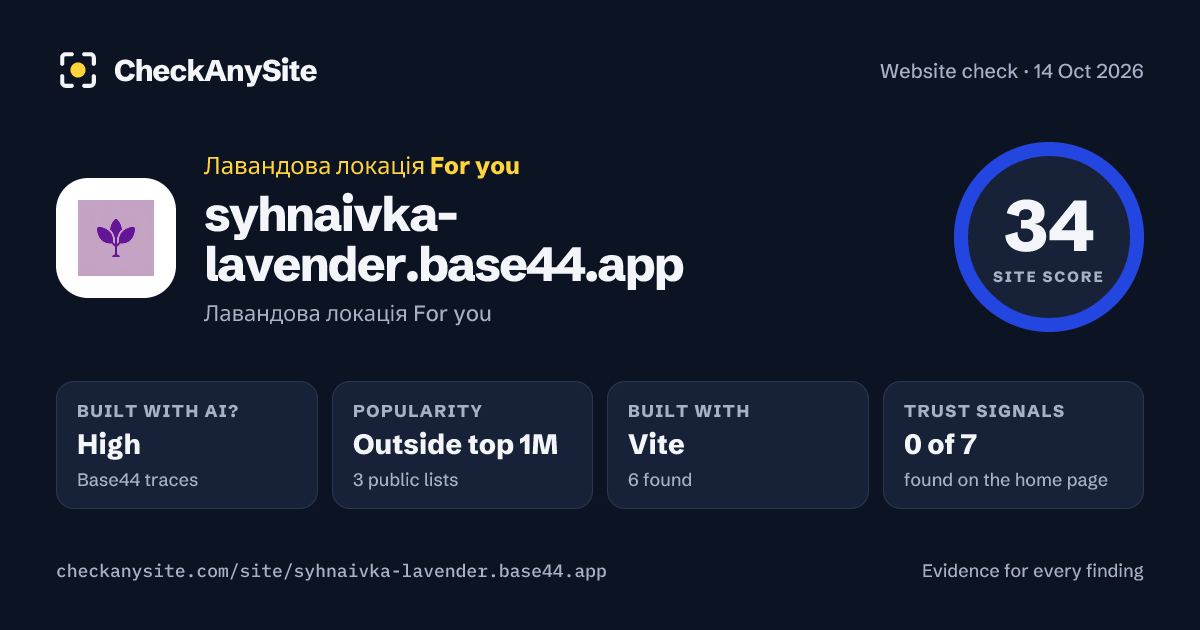 syhnaivka-lavender.base44.app on CheckAnySite: AI traces high, popularity Outside top 1M, site score 34 of 100.