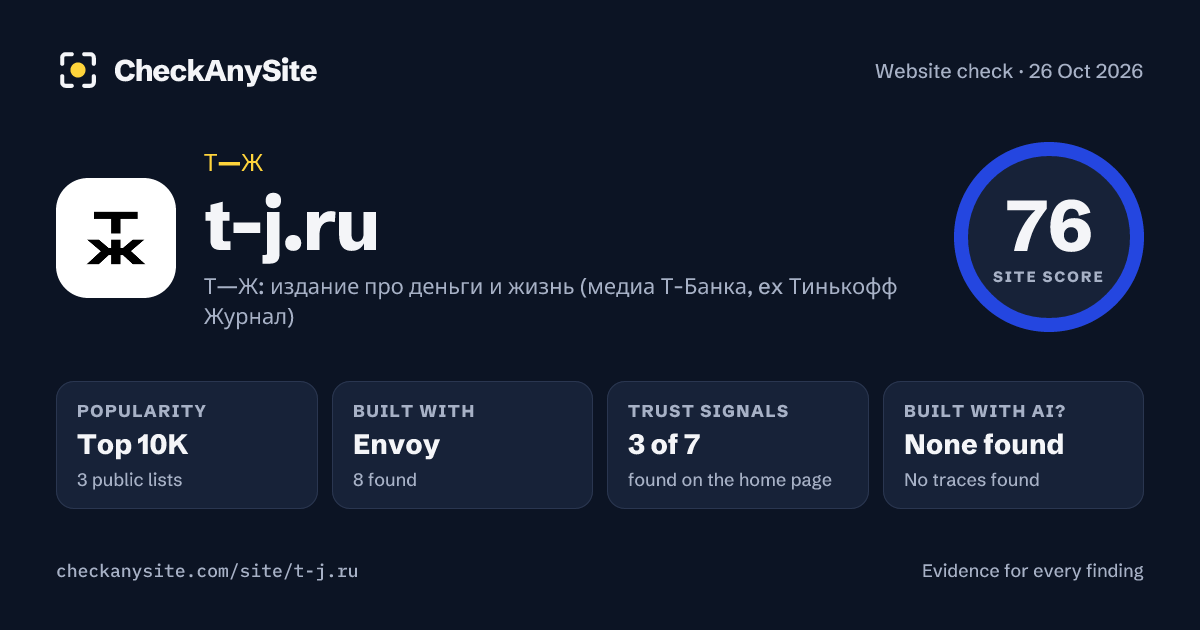 t-j.ru on CheckAnySite: AI traces none found, popularity Top 10K, site score 76 of 100.