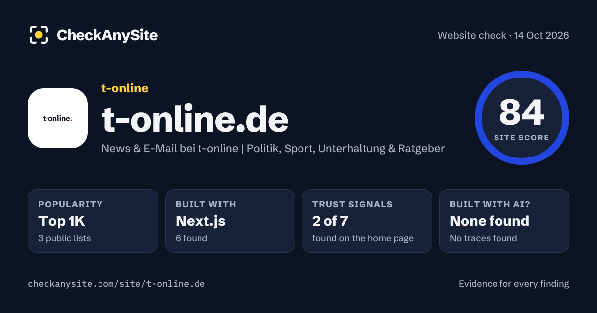 t-online.de on CheckAnySite: AI traces none found, popularity Top 1K, site score 84 of 100.