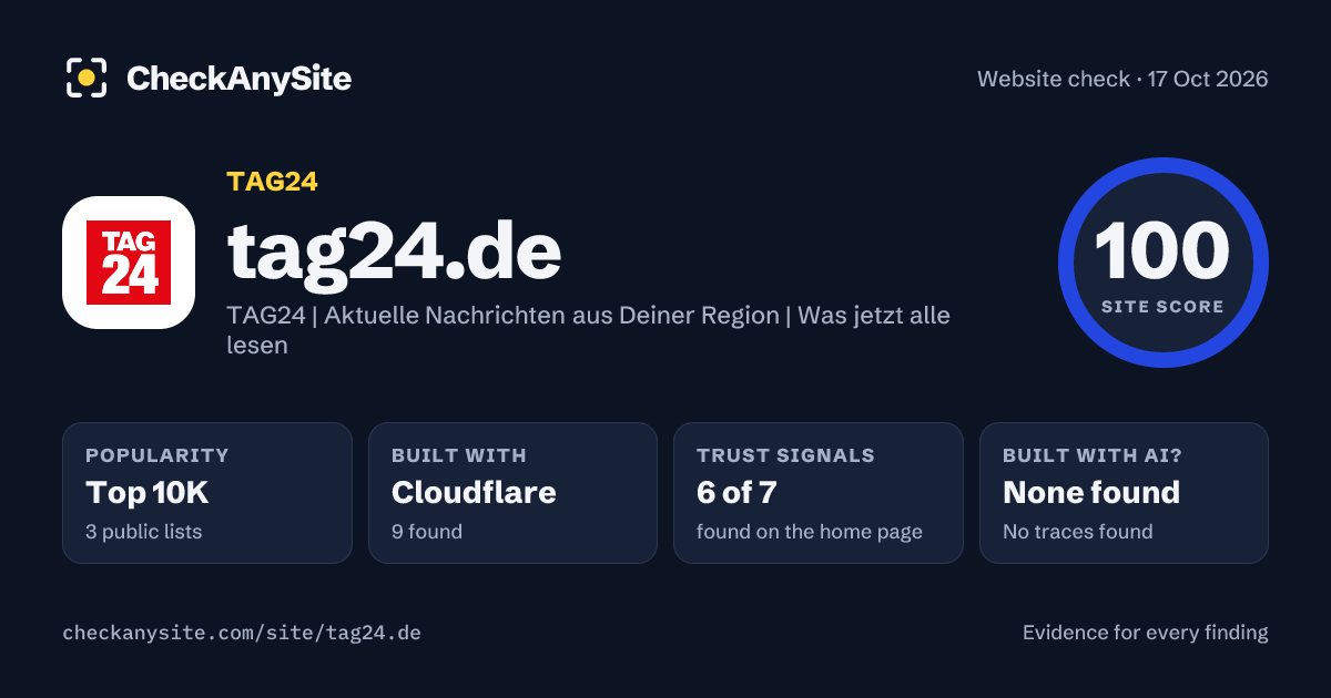 tag24.de on CheckAnySite: AI traces none found, popularity Top 10K, site score 100 of 100.