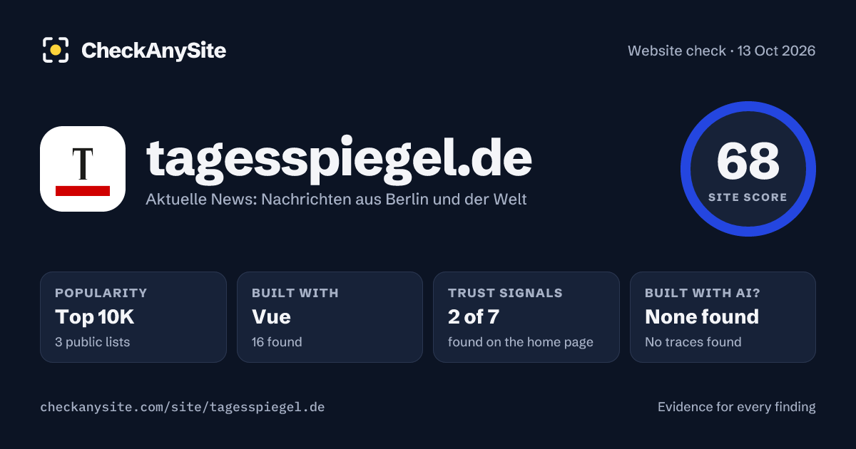 tagesspiegel.de on CheckAnySite: AI traces none found, popularity Top 10K, site score 68 of 100.