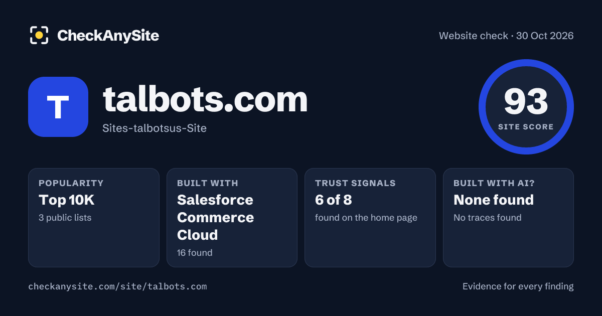 talbots.com on CheckAnySite: AI traces none found, popularity Top 10K, site score 93 of 100.