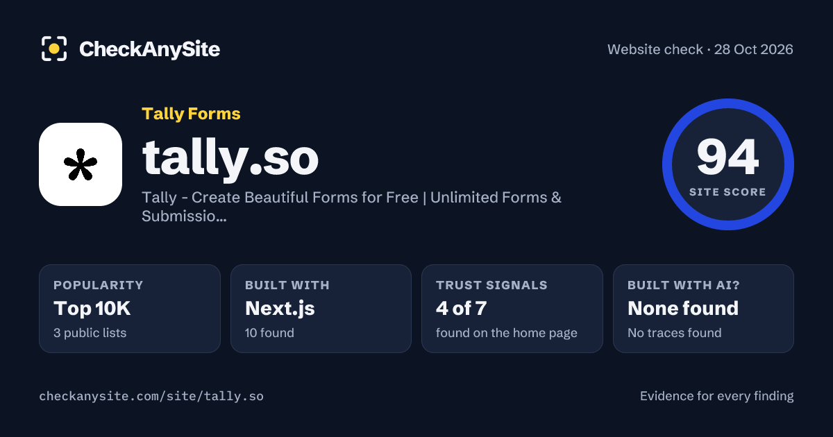 tally.so on CheckAnySite: AI traces none found, popularity Top 10K, site score 94 of 100.