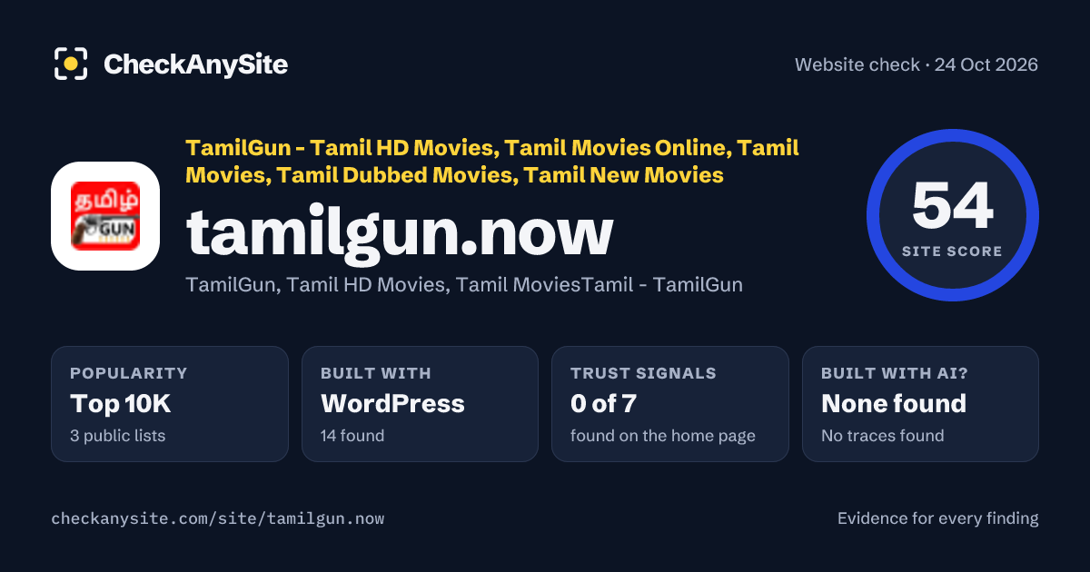 tamilgun.now on CheckAnySite: AI traces none found, popularity Top 10K, site score 54 of 100.