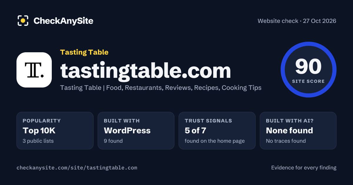tastingtable.com on CheckAnySite: AI traces none found, popularity Top 10K, site score 90 of 100.