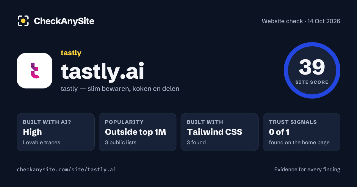 tastly.ai on CheckAnySite: AI traces high, popularity Outside top 1M, site score 39 of 100.