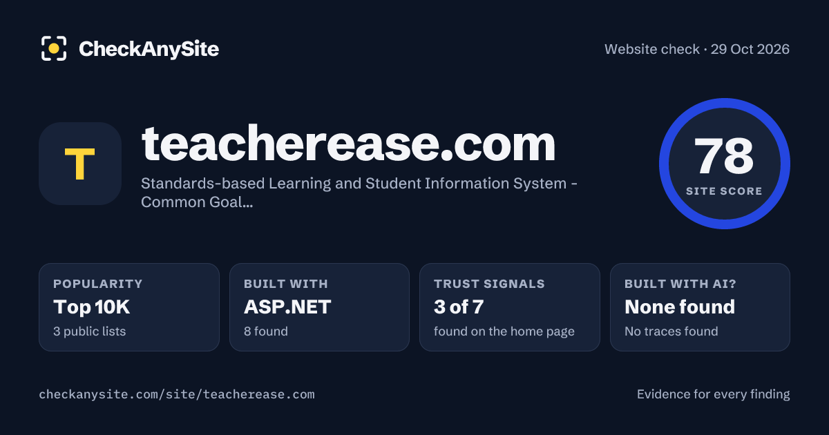 teacherease.com on CheckAnySite: AI traces none found, popularity Top 10K, site score 78 of 100.