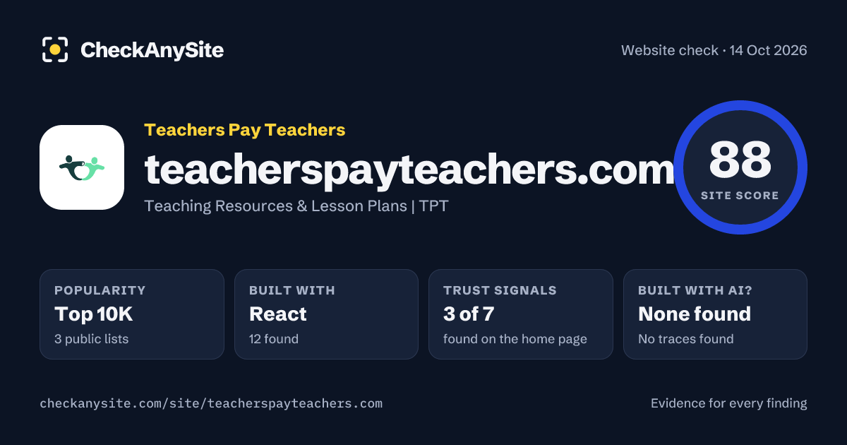 teacherspayteachers.com on CheckAnySite: AI traces none found, popularity Top 10K, site score 88 of 100.