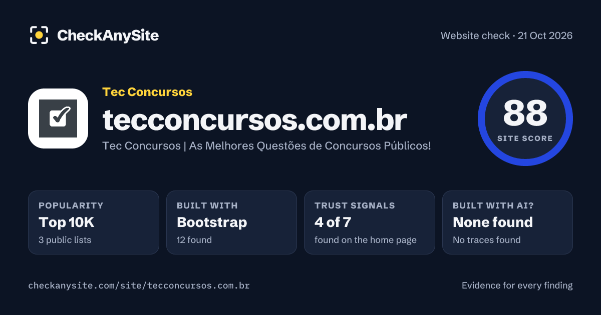 tecconcursos.com.br on CheckAnySite: AI traces none found, popularity Top 10K, site score 88 of 100.