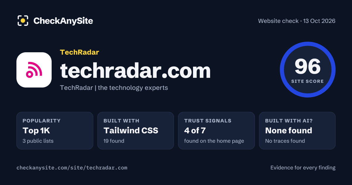techradar.com on CheckAnySite: AI traces none found, popularity Top 1K, site score 96 of 100.
