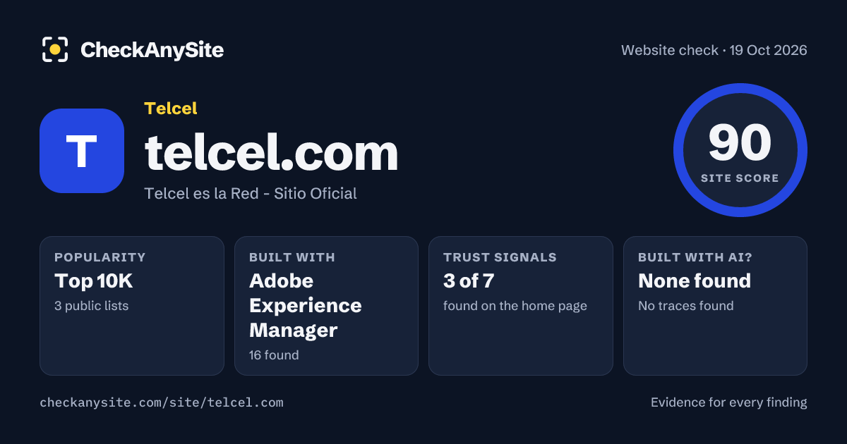 telcel.com on CheckAnySite: AI traces none found, popularity Top 10K, site score 90 of 100.